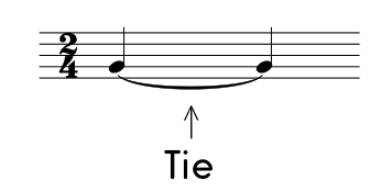 The tie connects two notes that are the same pitch.