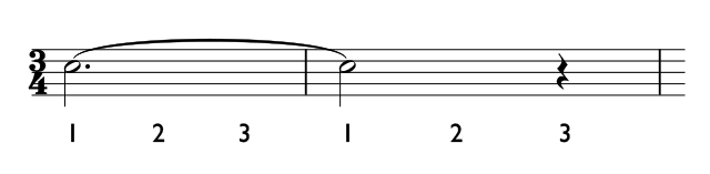Example of notes tied together over a measure line.