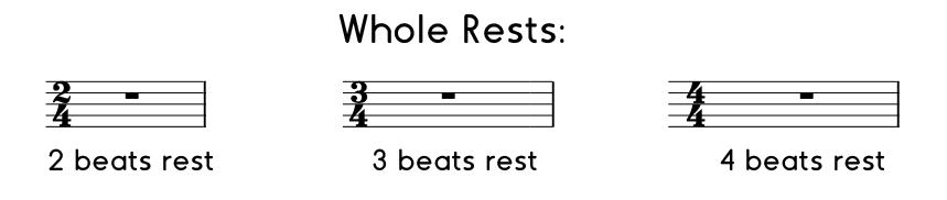Example of a whole rest in 2/4, 3/4, and 4/4 time signatures.