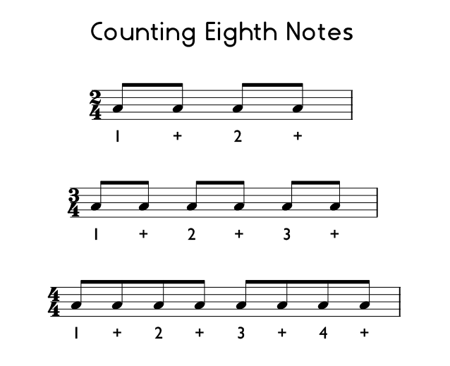How to count eighth notes in 2/4, 3/4, and 4/4 time signatures.