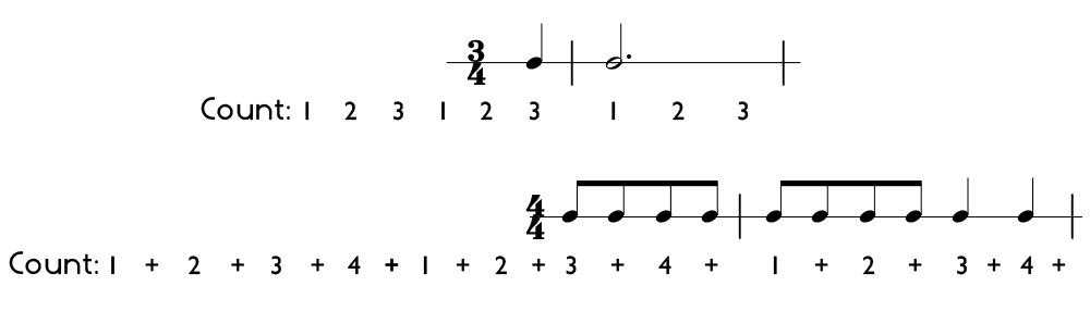 How to count and practice different pickup note rhythms.